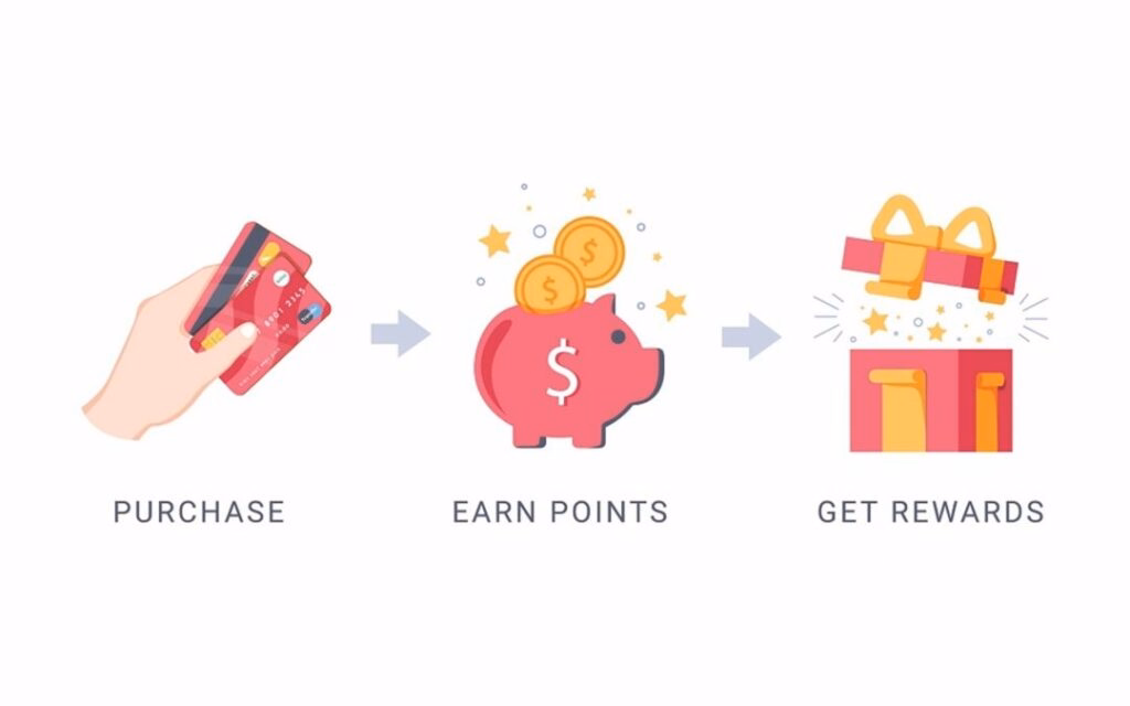Point-Based Loyalty Programs