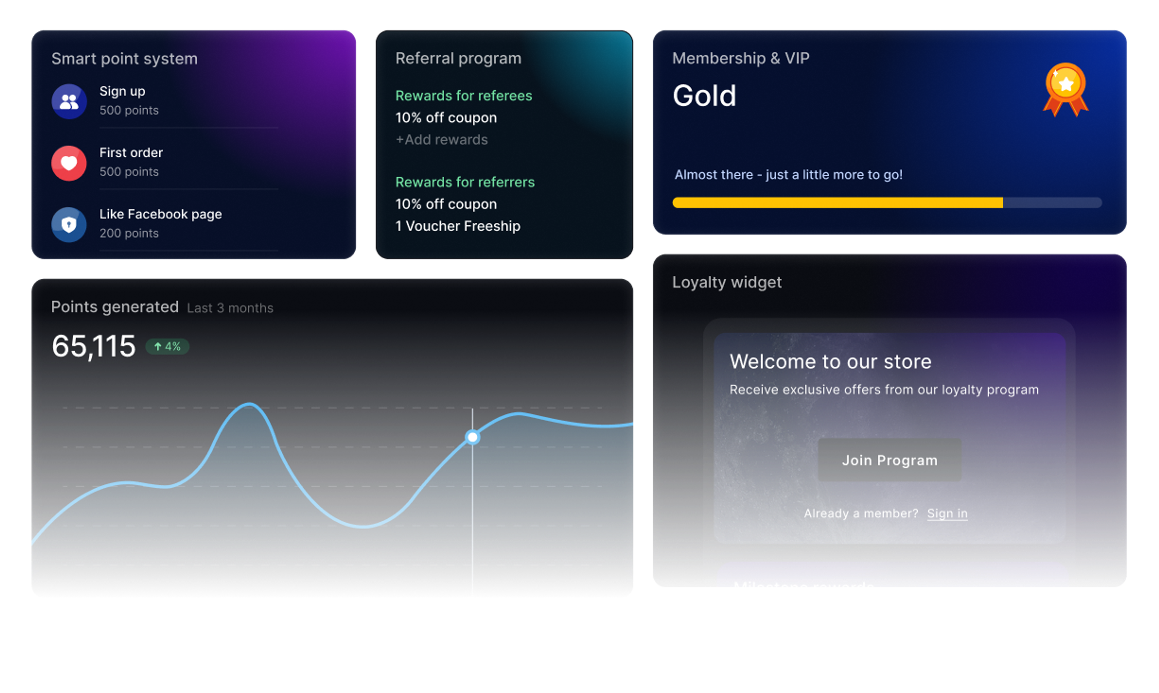 Joy Loyalty Dashboard Preview