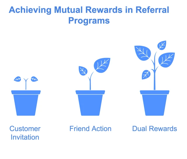 Referral Programs