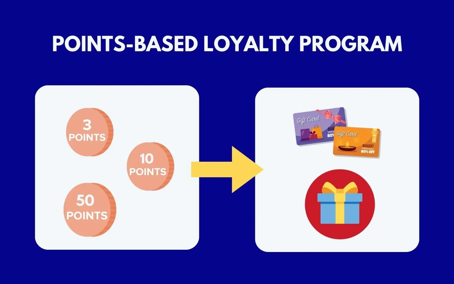 Loyalty Points Program Explained: How It Works, Examples & How To Create
