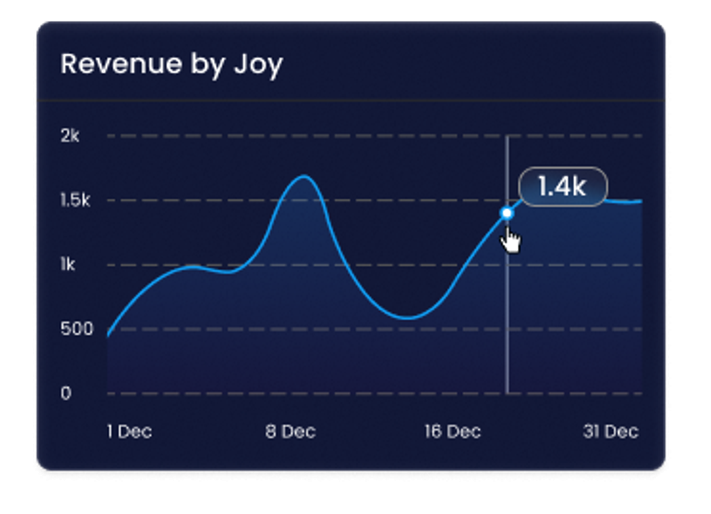Tier Analytics