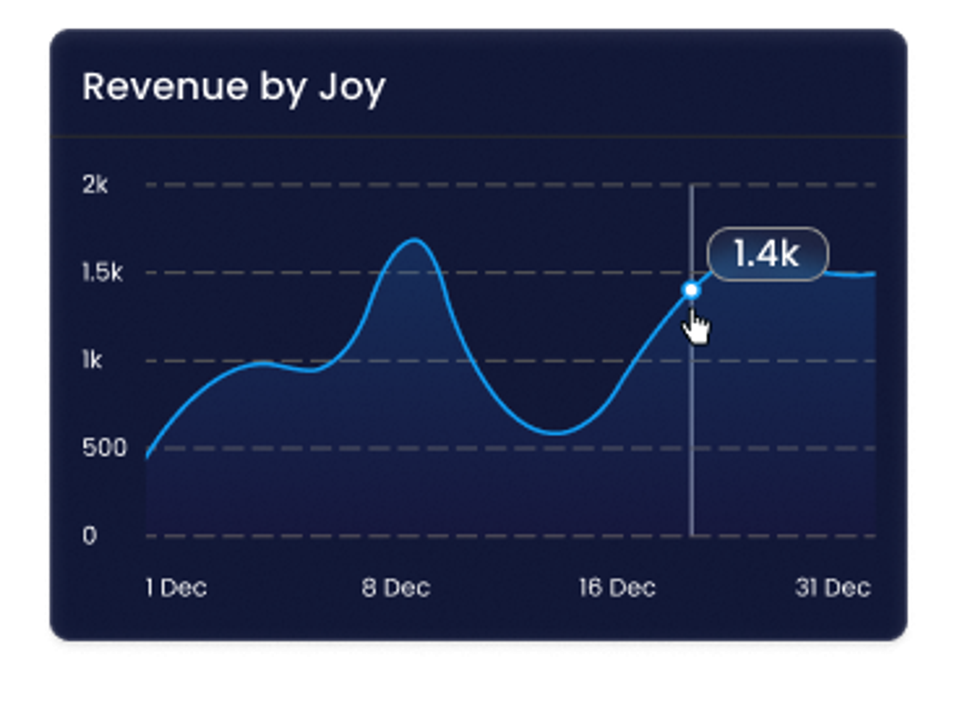 Track with Analytics
