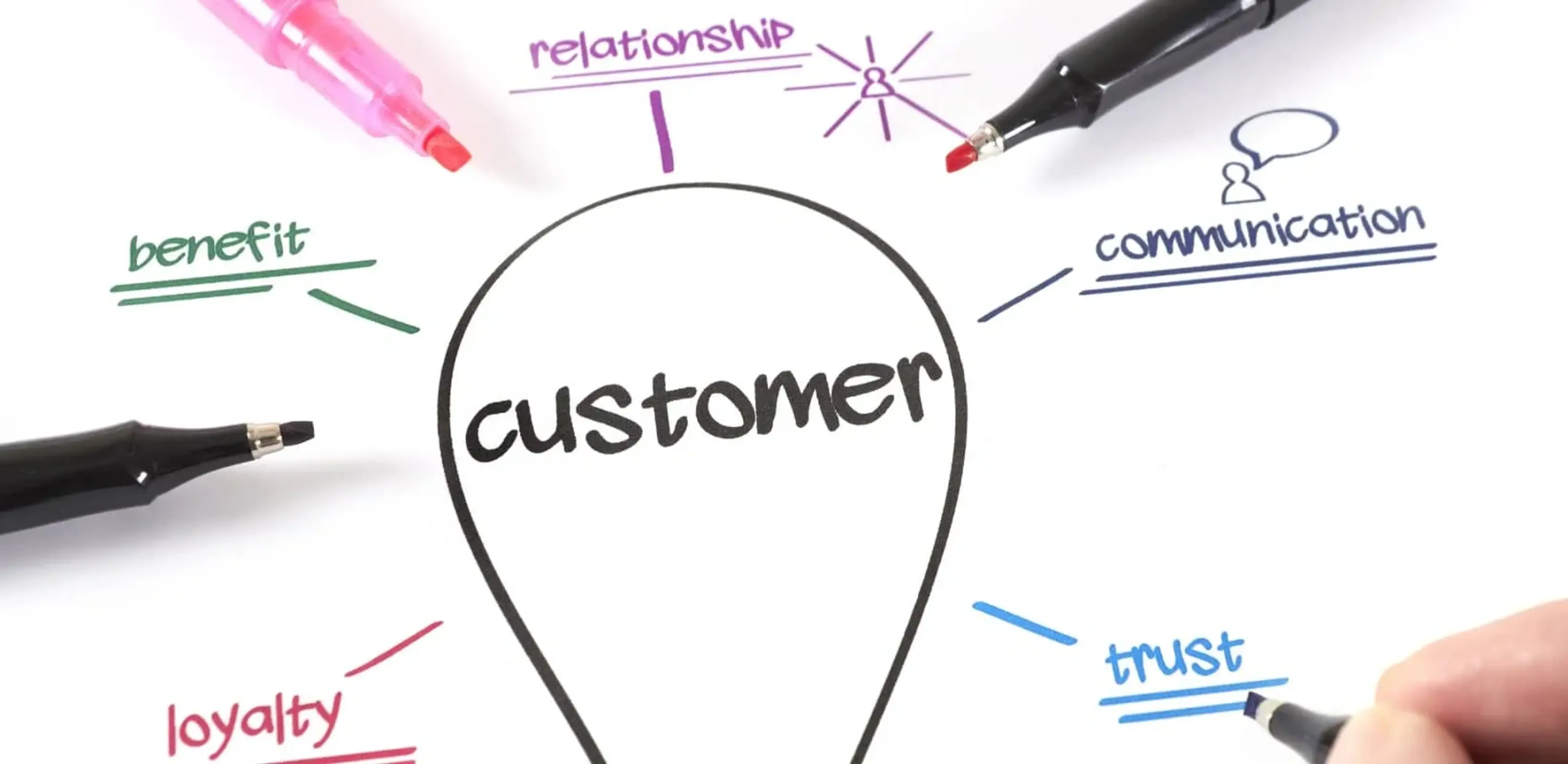 Loyalty vs Rewards Programs: Choosing the Right Strategy for Your Business