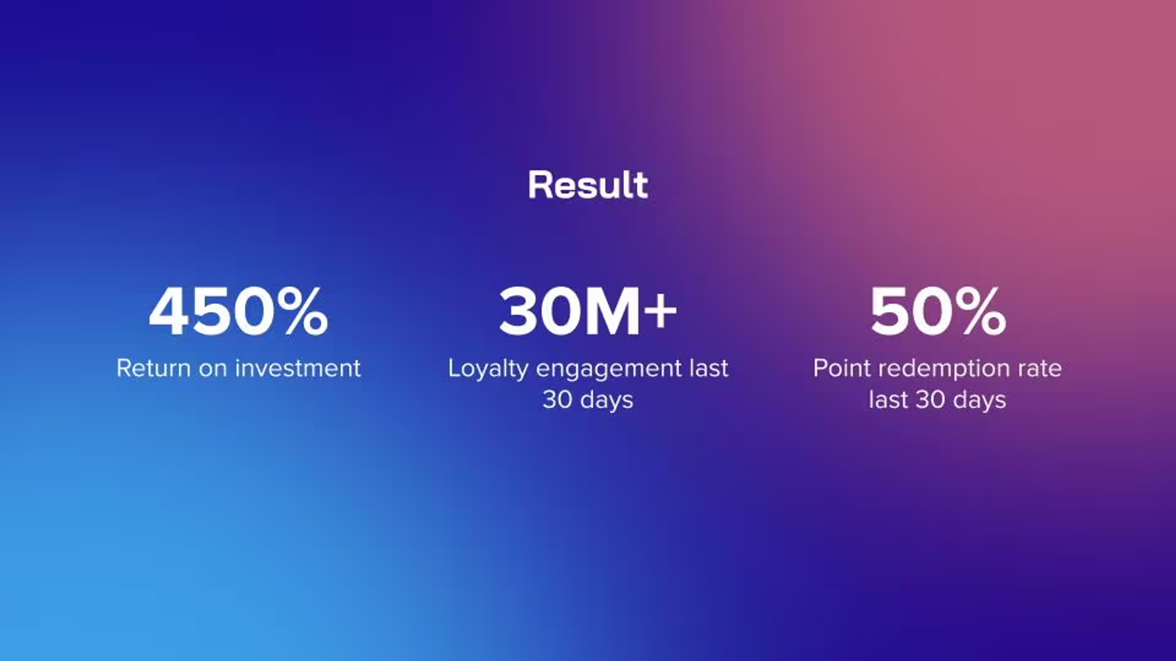 What is a Loyalty Program? Everything You Need to Know