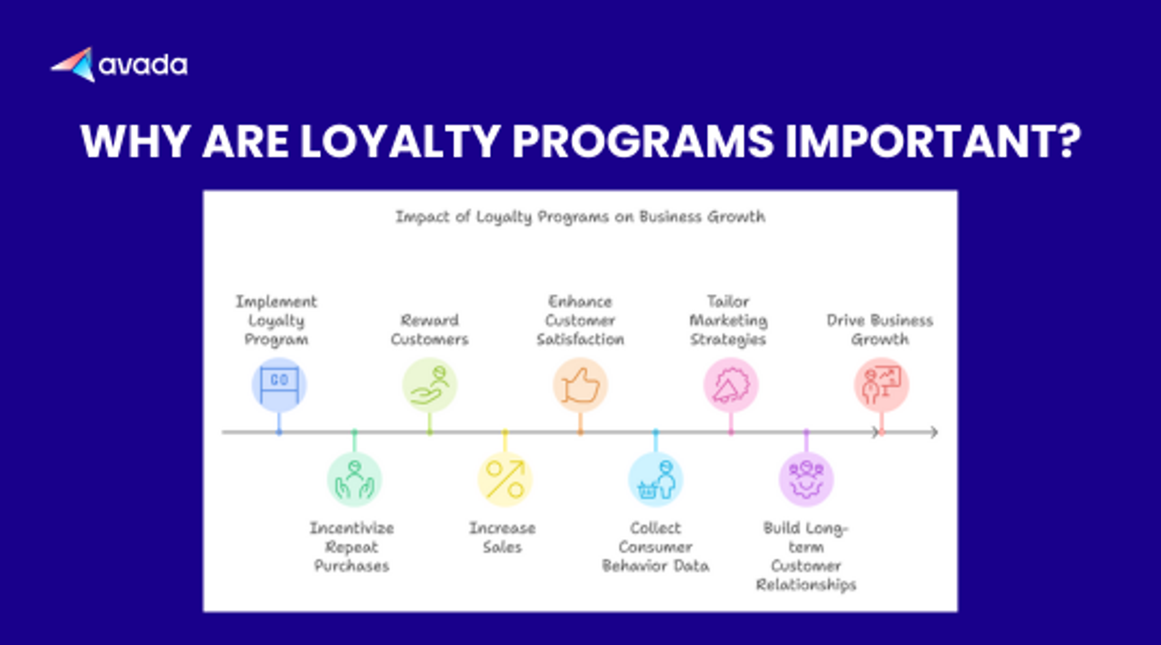Benefits of Loyalty Programs: Why They Matter for Customers and Businesses