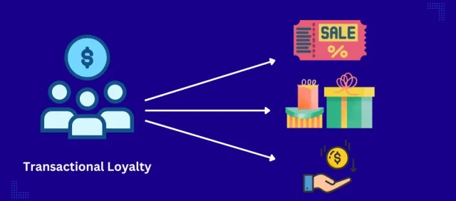 Transactional Loyalty