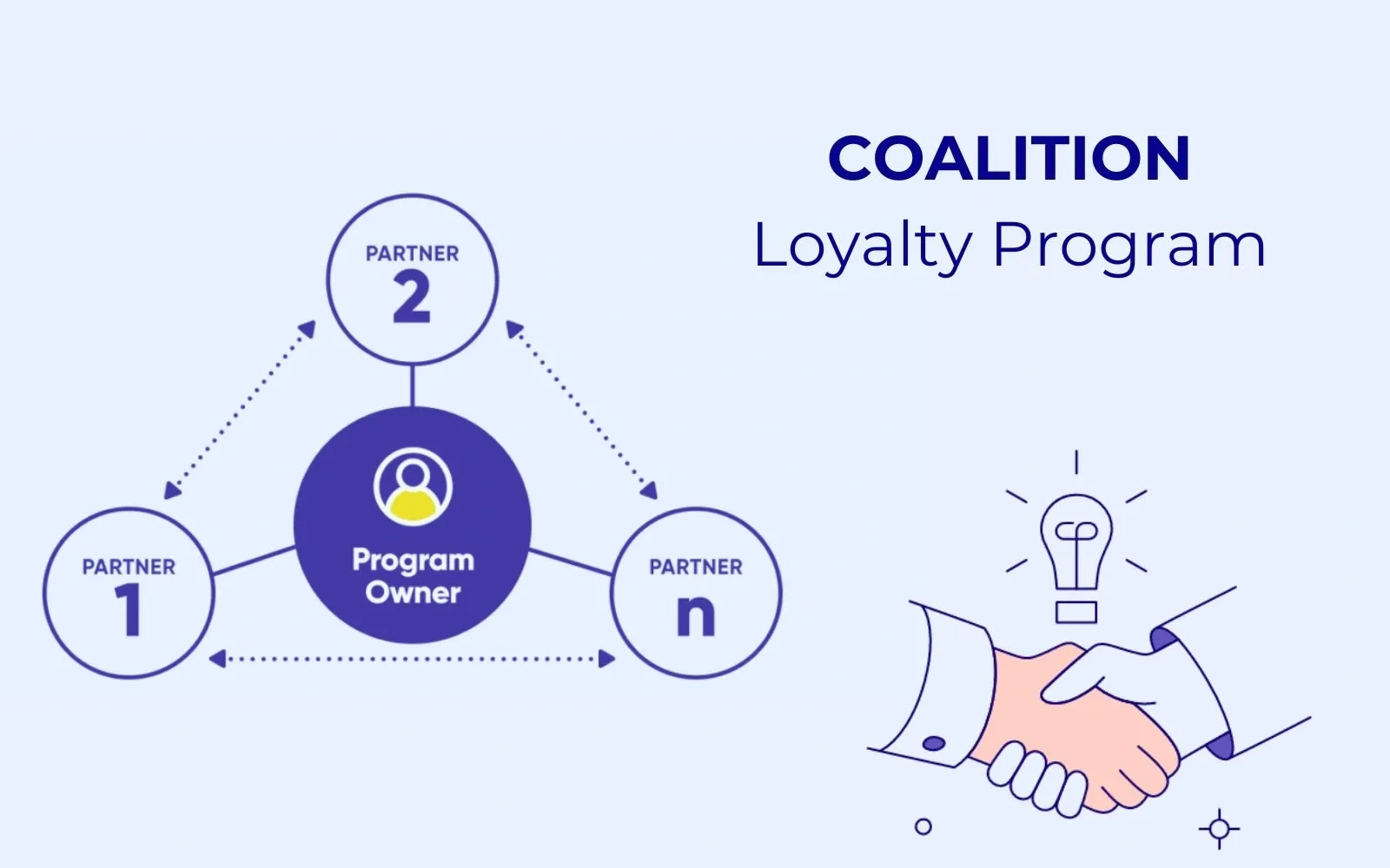 Coalition Loyalty Program