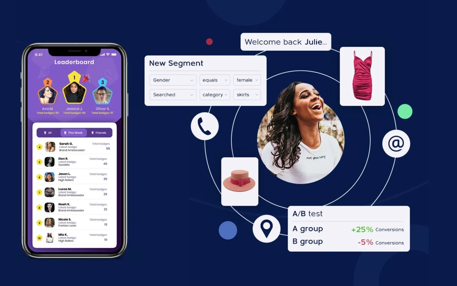 How To Calculate and Improve Your Loyalty Program ROI