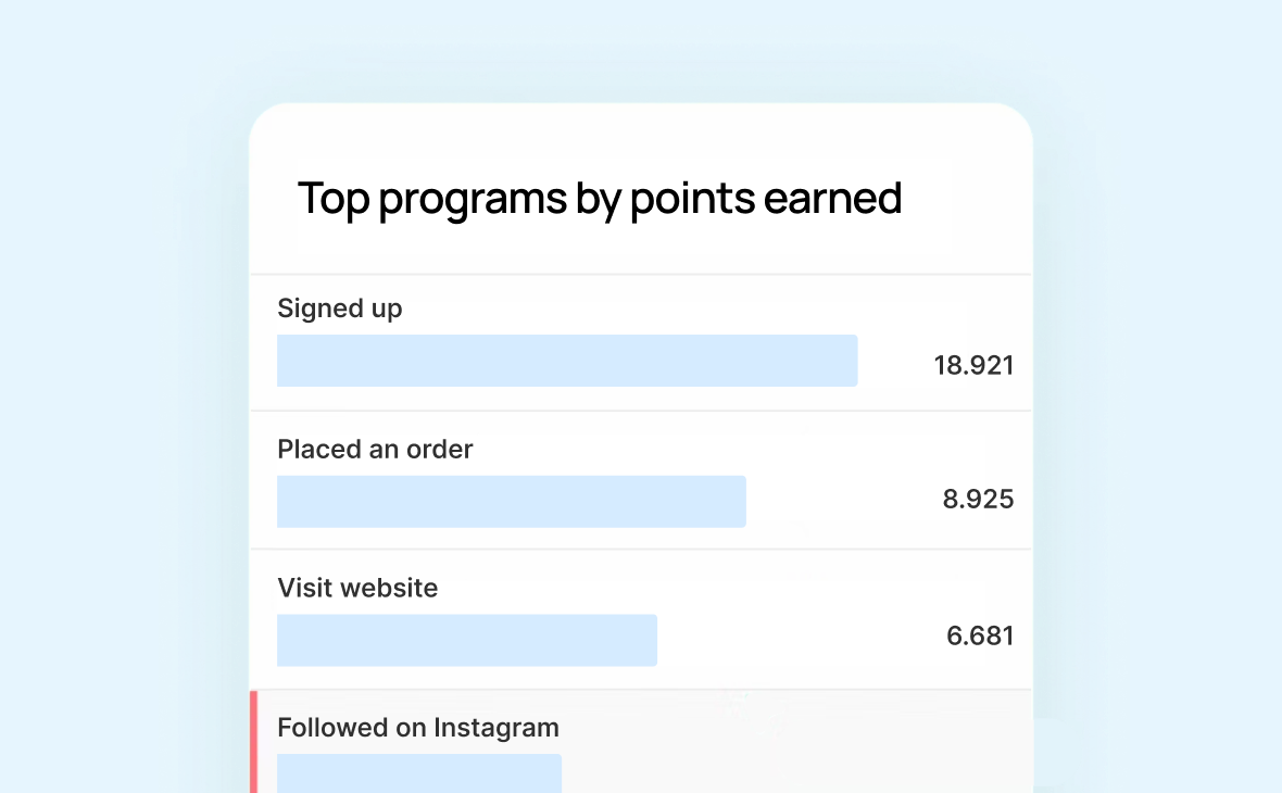 Realtime Insights