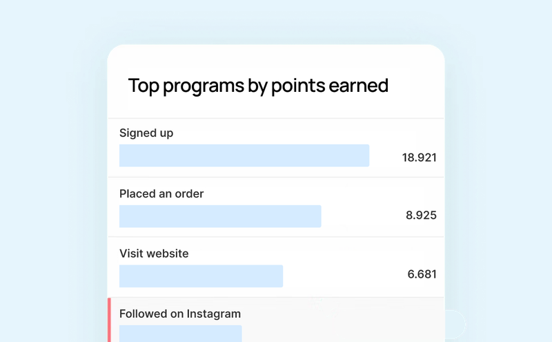 Realtime Insights