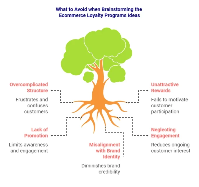 What to Avoid when Brainstorming the Ecommerce Loyalty Programs Ideas