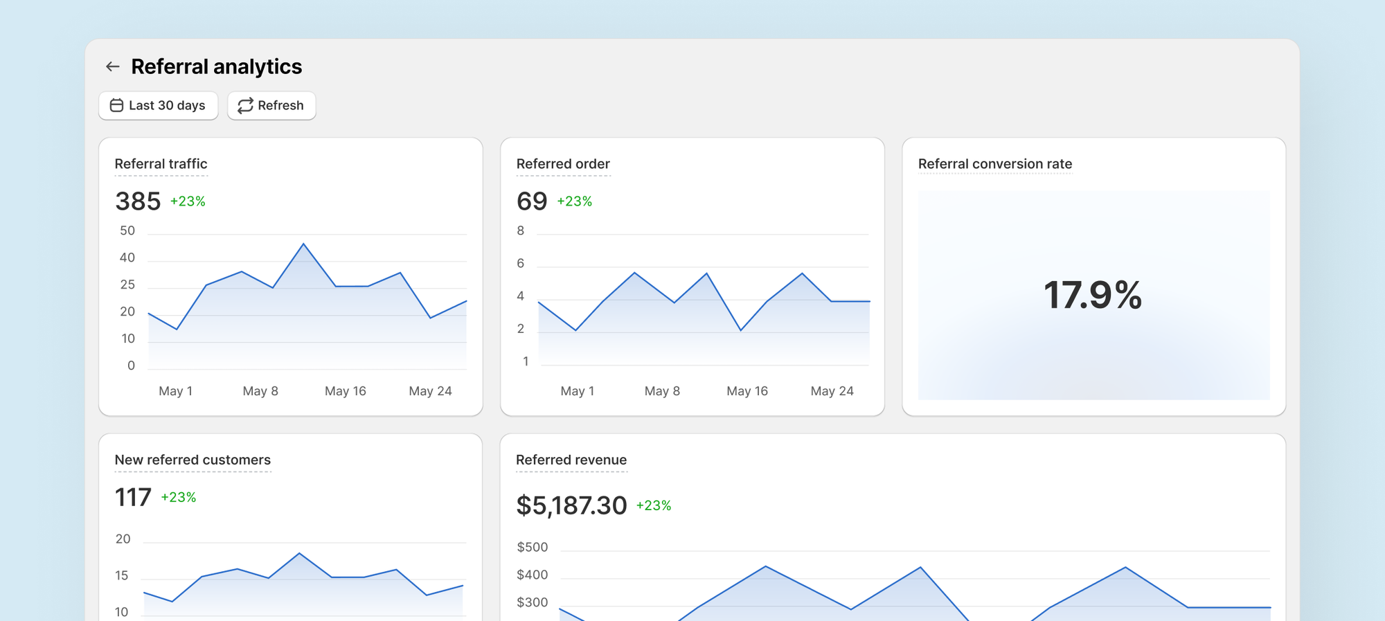 Referral Program Dashboard