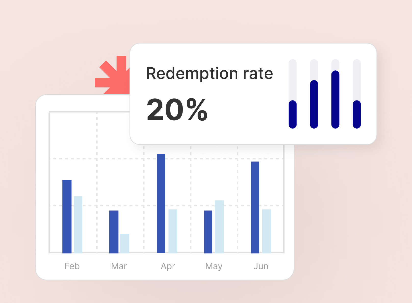 Strategic Loyalty Insights