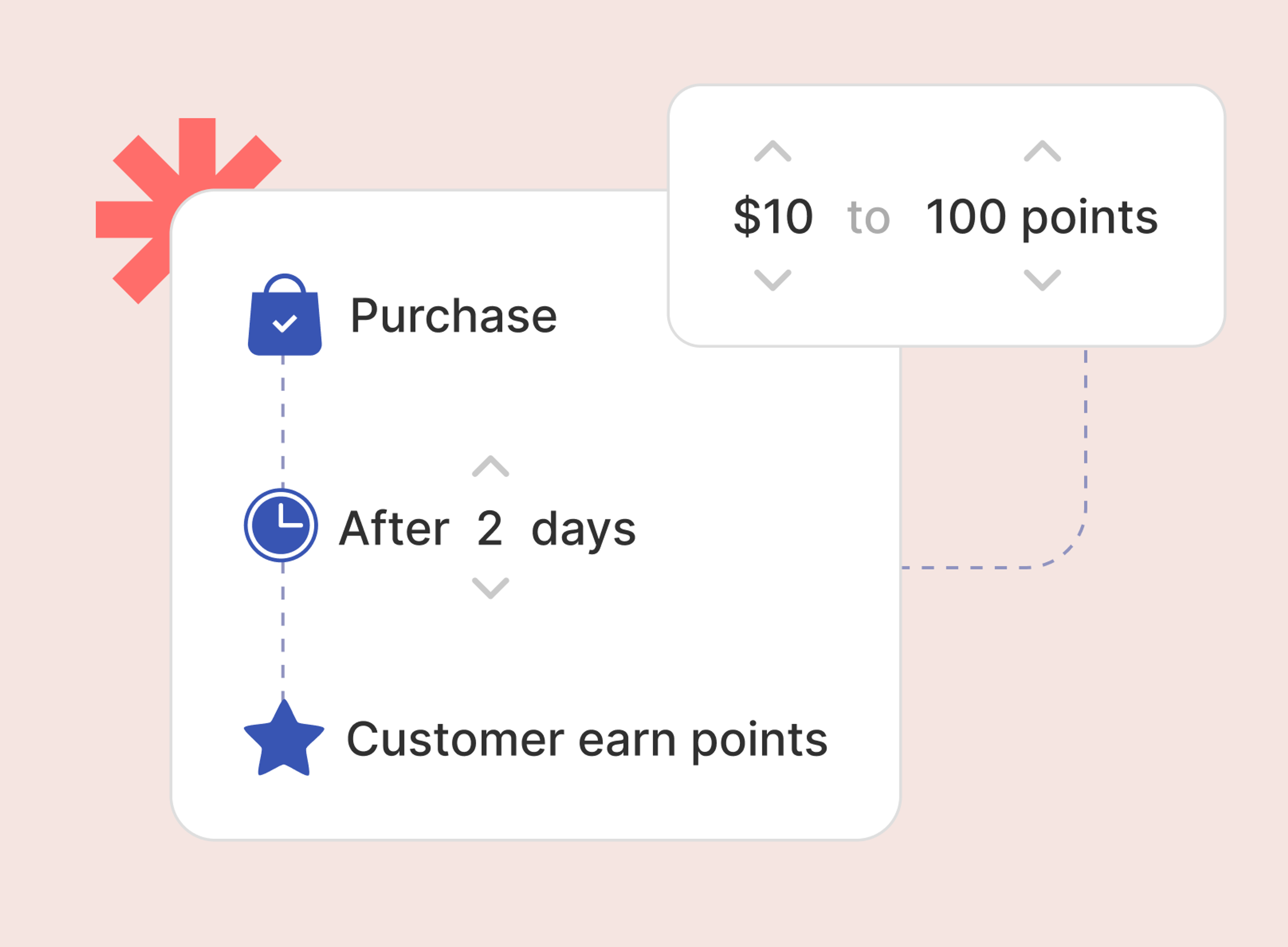 Tailored to Your Stack