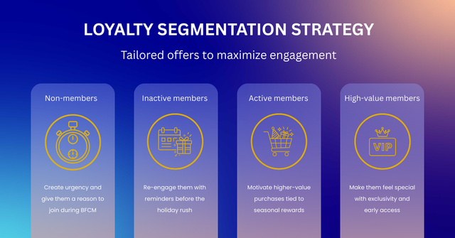 Loyalty sebmentation strategy