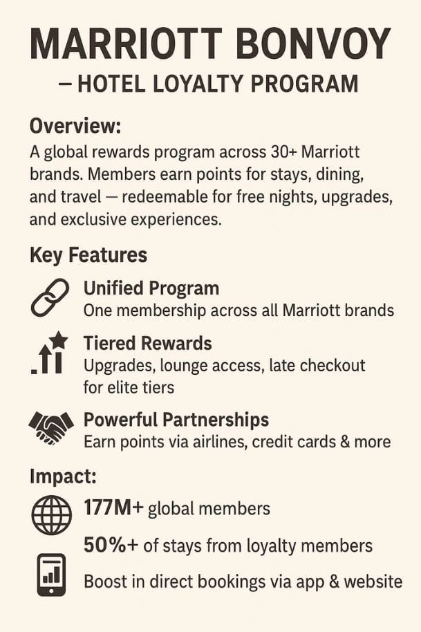 Marriott Bonvoy Hotel Loyalty Program Infographic