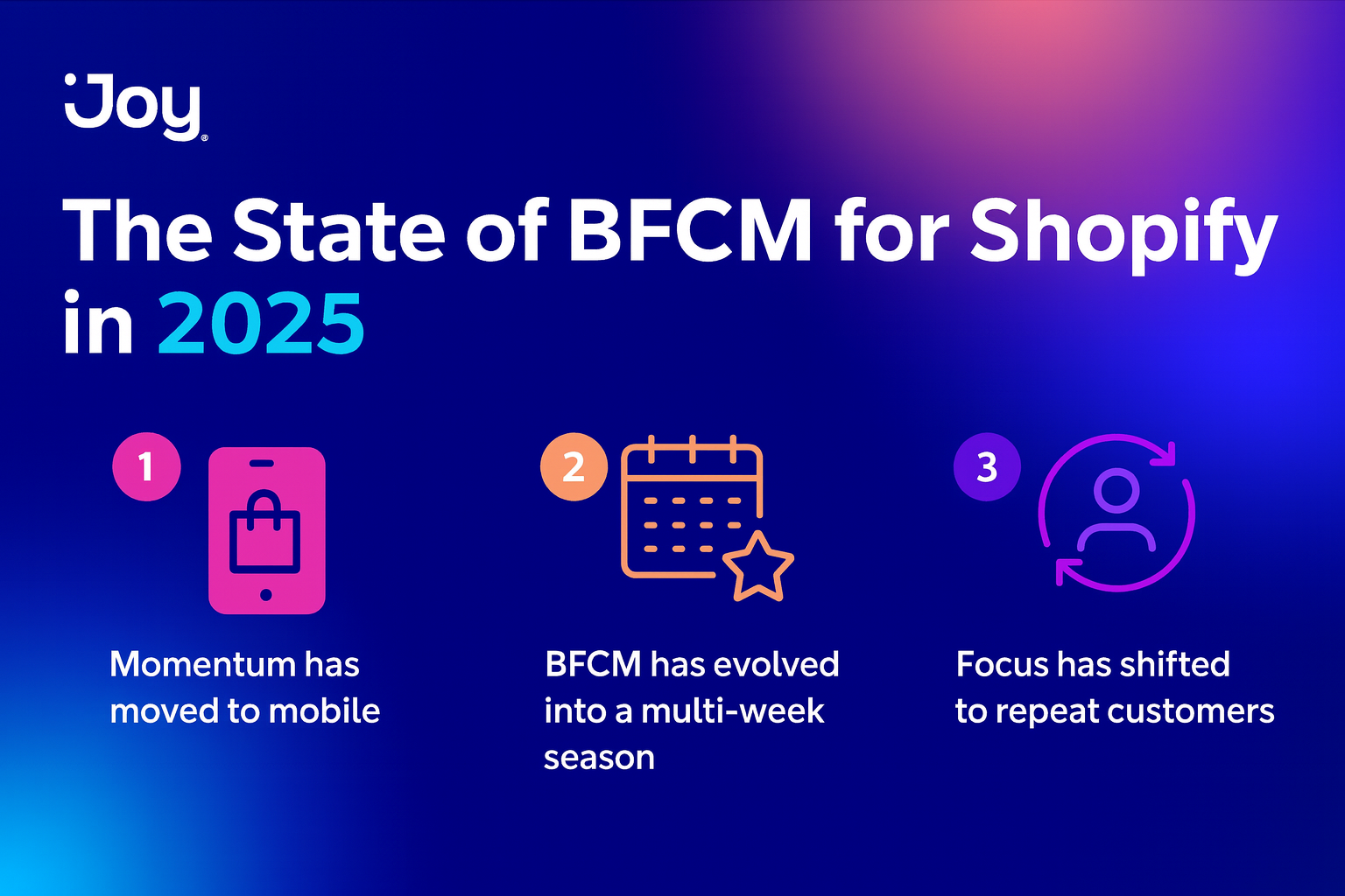 3 state of 2025 bfcm shopify