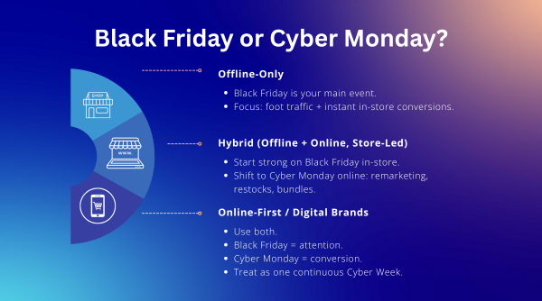 Three business models for Black Friday and Cyber Monday