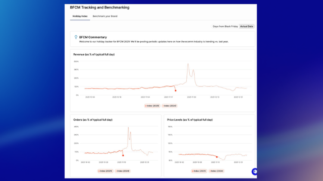BFCM tracking and benchmarking