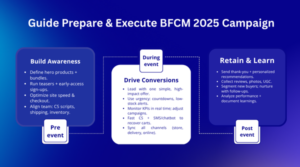 guide for merchants through bfcm