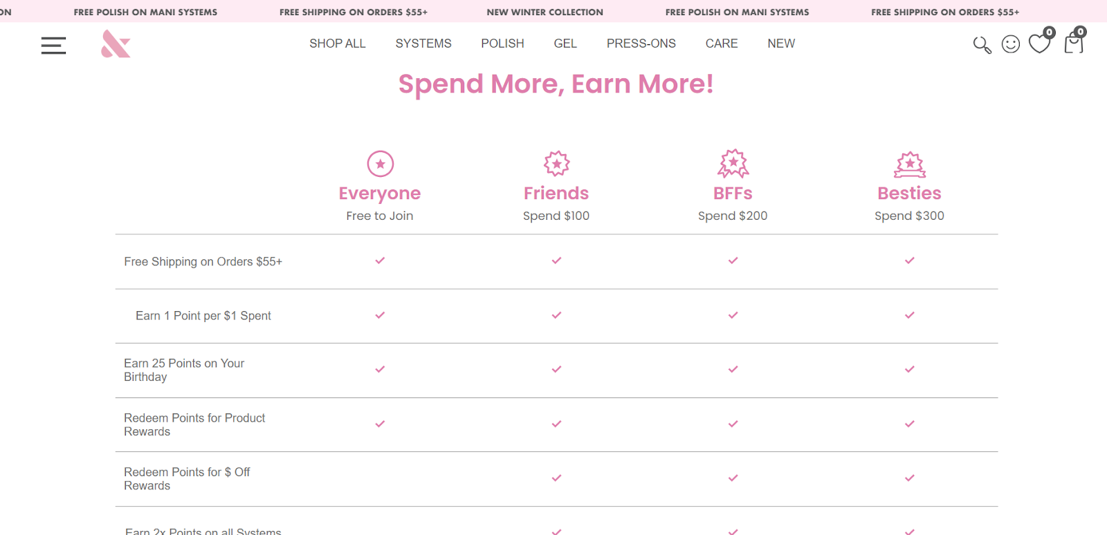 Spend more, get more