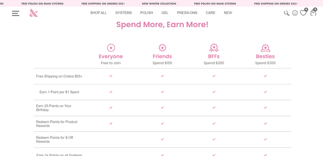 Spend more, get more