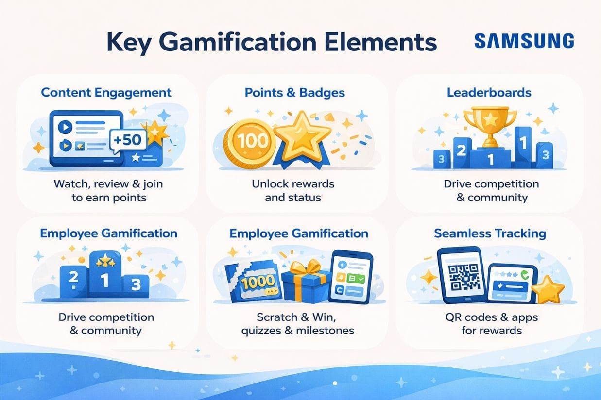 Samsung key gamification elements