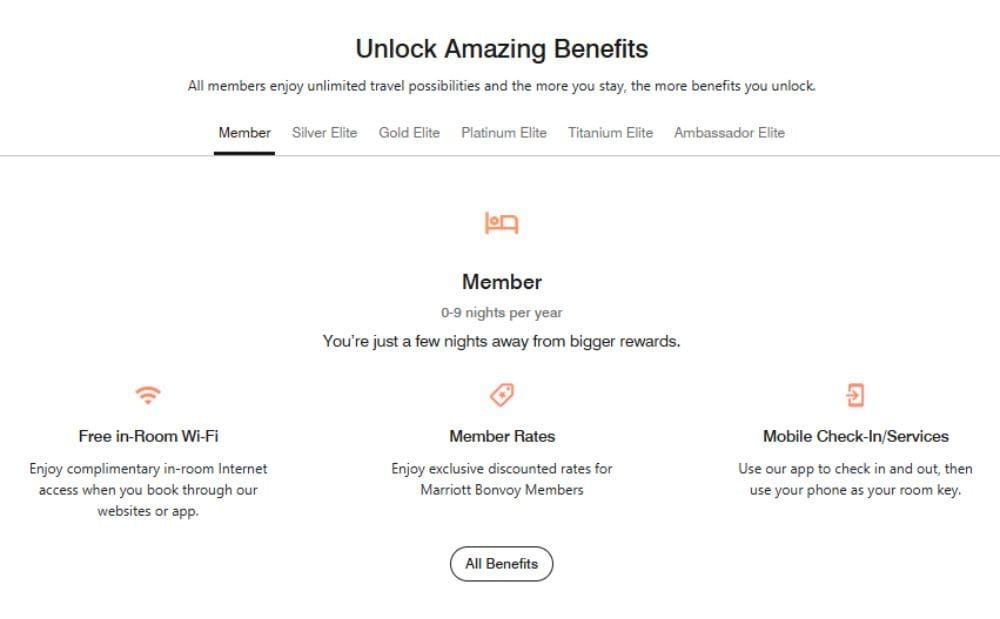 Marriott Bonvoy Loyalty Program