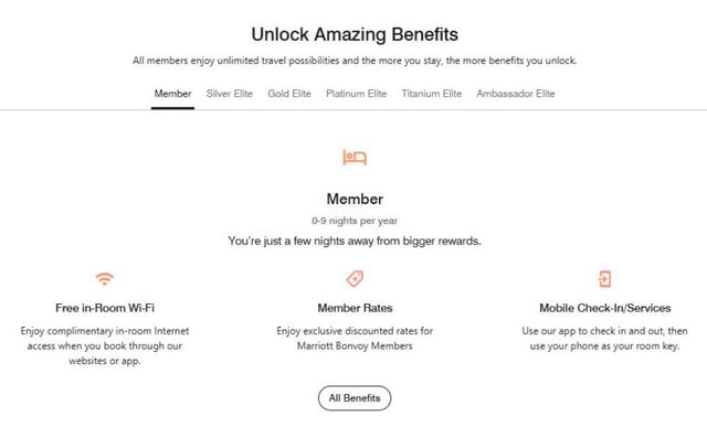 Marriott Bonvoy Loyalty Program