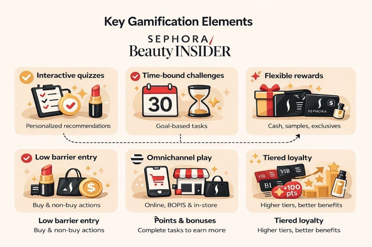 Sephora Beauty Insider key gamification emlements