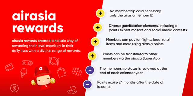 AirAsia Rewards Program