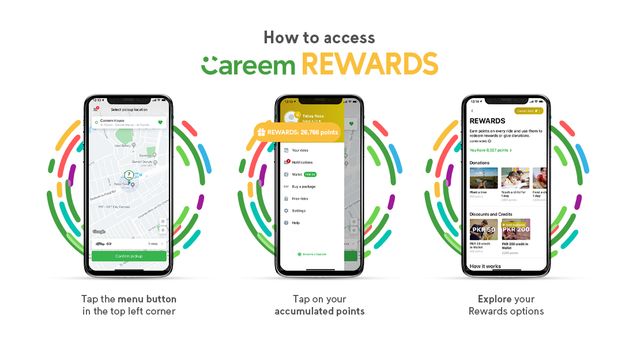 Careem Rewards Program