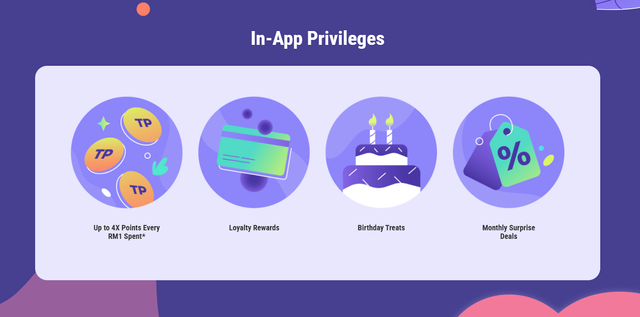 In-app privileges of the Tealive loyalty program