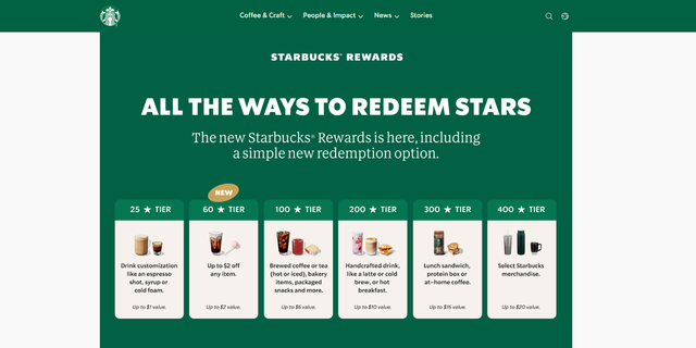 StarBucks' Rewards Stars Redemption Rule