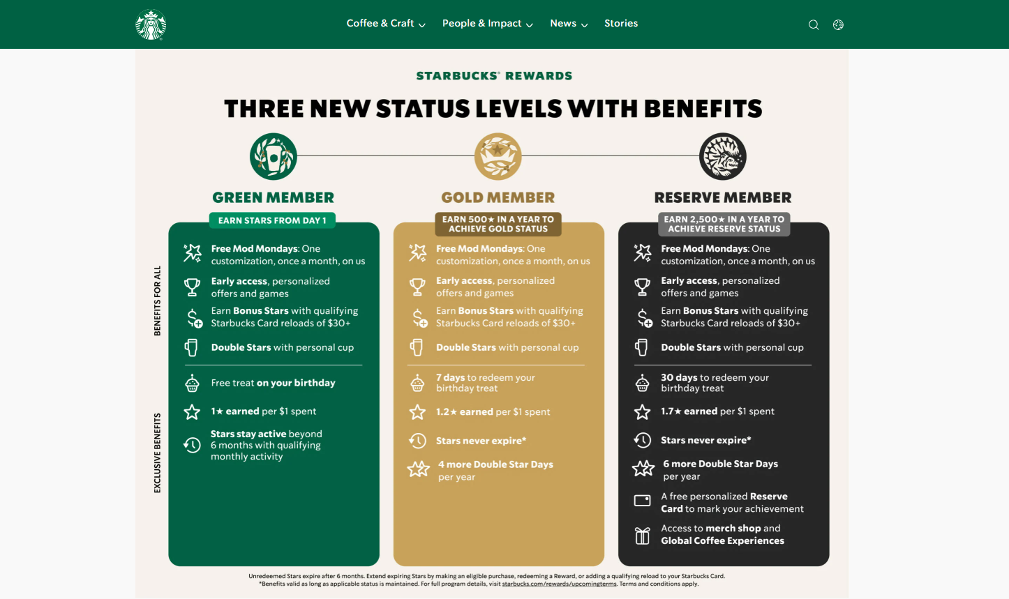 Three tiers from StarBuck' Rewards