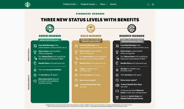 Three tiers from StarBuck' Rewards