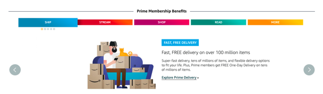 Amazon Prime Membership Benefits