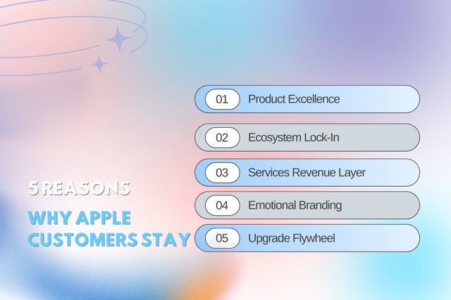 Why Apple Customers Stay: The Truth About Brand Loyalty