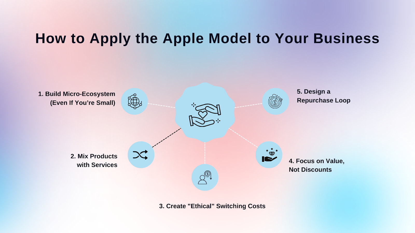 How to Apply the Apple Model to Your Business