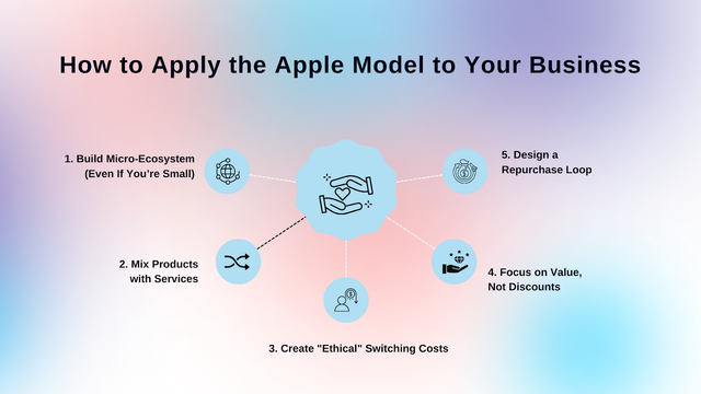 How to Apply the Apple Model to Your Business