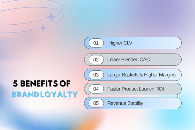 5 Financial Benefits of Brand Loyalty (That Compound Over Time)