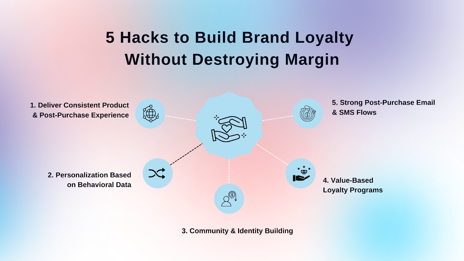 5 Hacks to Build Brand Loyalty Without Destroying Margin