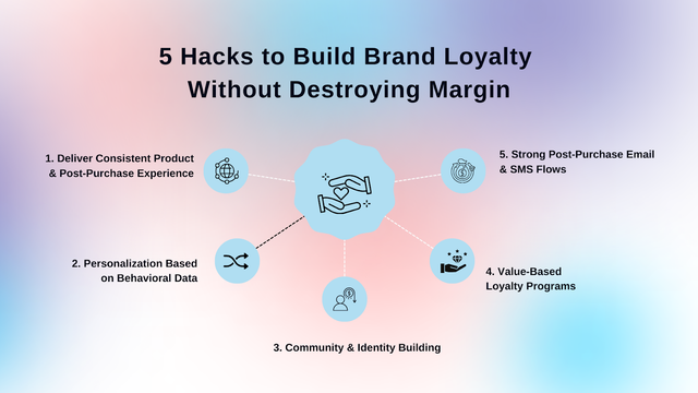 5 Hacks to Build Brand Loyalty Without Destroying Margin