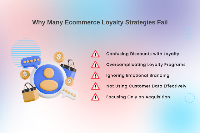 Why Many Ecommerce Loyalty Strategies Fail