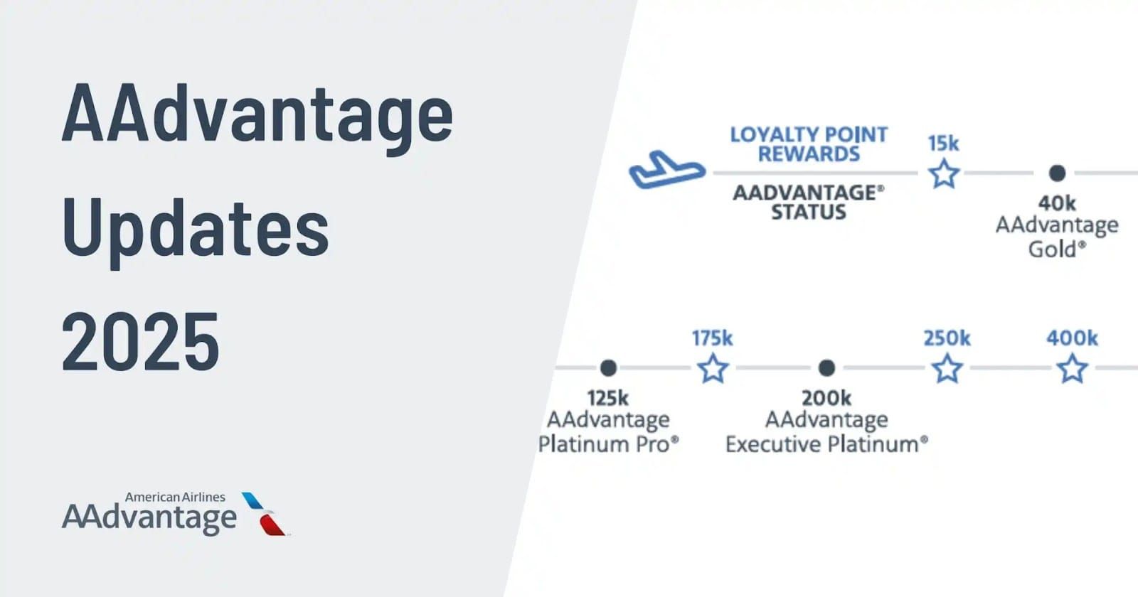AAdvantage 2025 status tier thresholds from Gold to Executive Platinum