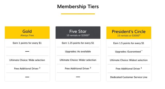 1. Hertz Gold Plus Rewards: Best for Frequent Business Renters