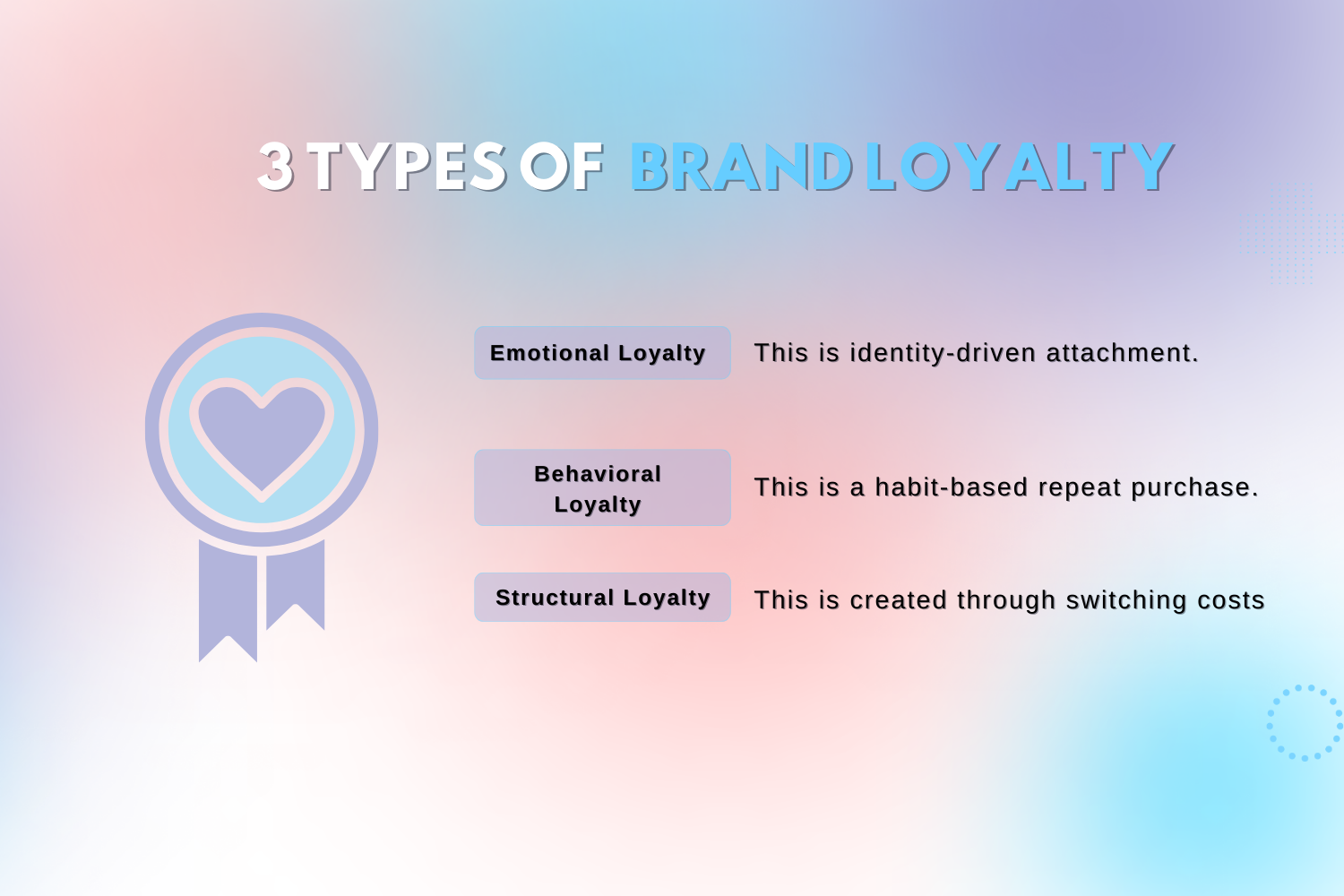The 3 Types of Brand Loyalty (Strategic Framework)