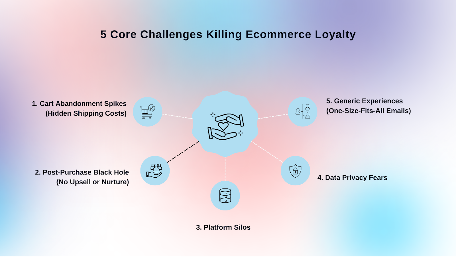 5 Core Challenges Killing Ecommerce Loyalty (And How to Diagnose Y