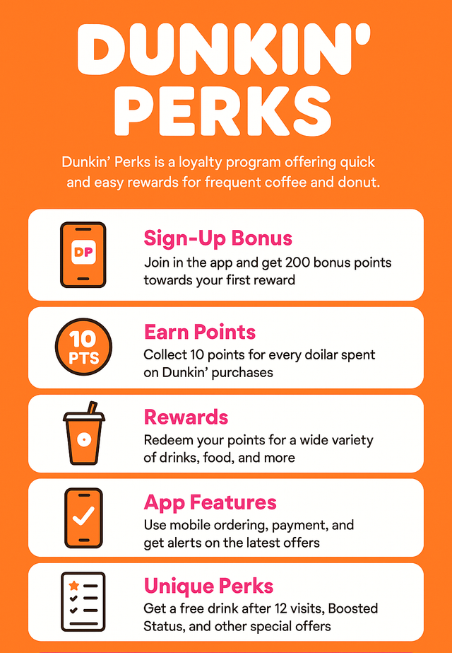 Dunkin’ Perks