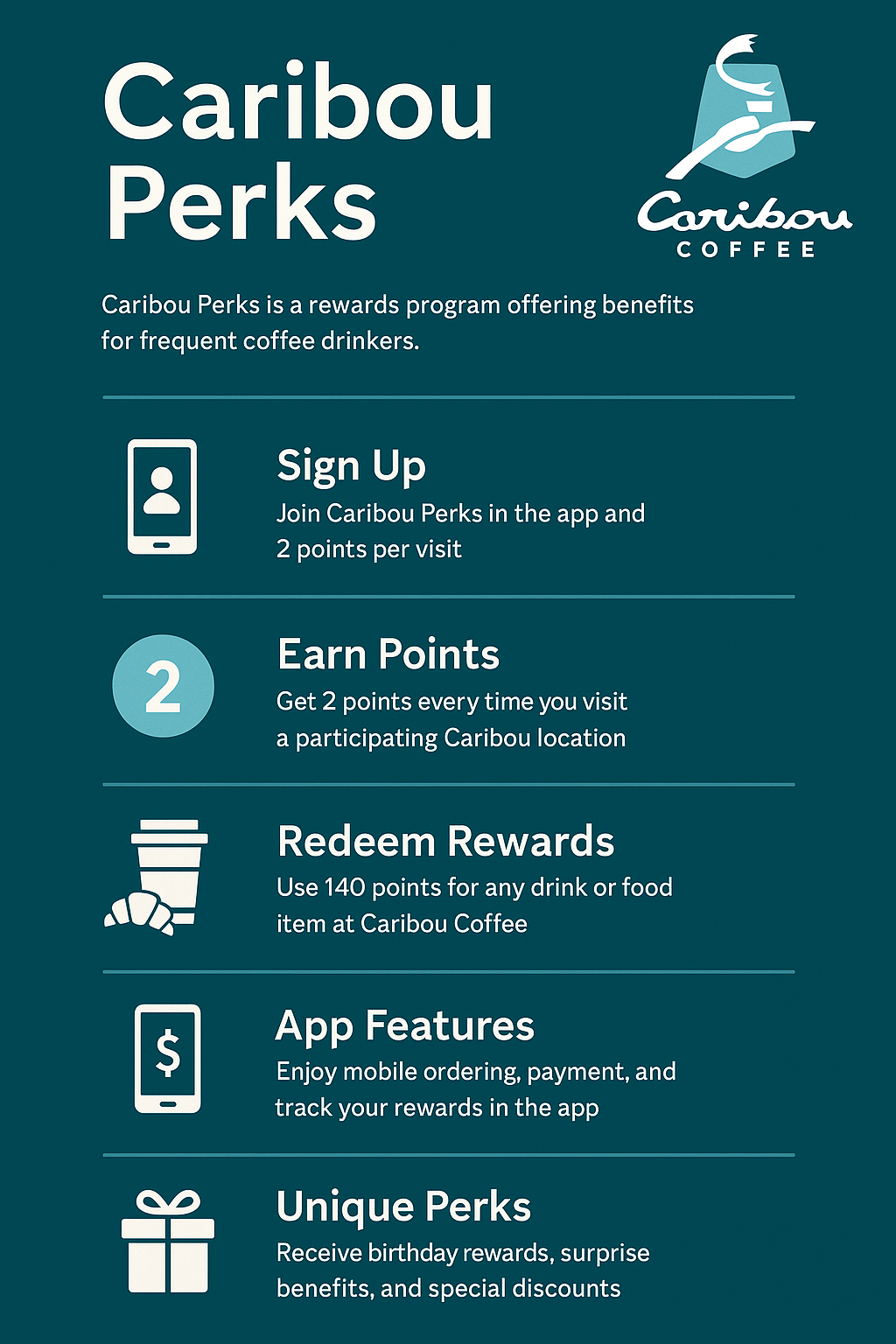 Caribou Perks
